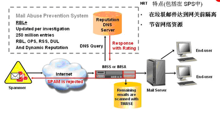 應(yīng)用安全與網(wǎng)絡(luò)技術(shù)開發(fā)