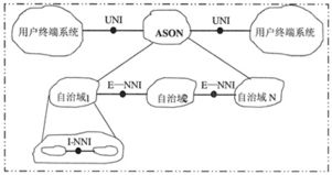 智能光網(wǎng)絡(luò)的關(guān)鍵技術(shù)及發(fā)展策略與計(jì)算機(jī)軟件開發(fā)的融合創(chuàng)新